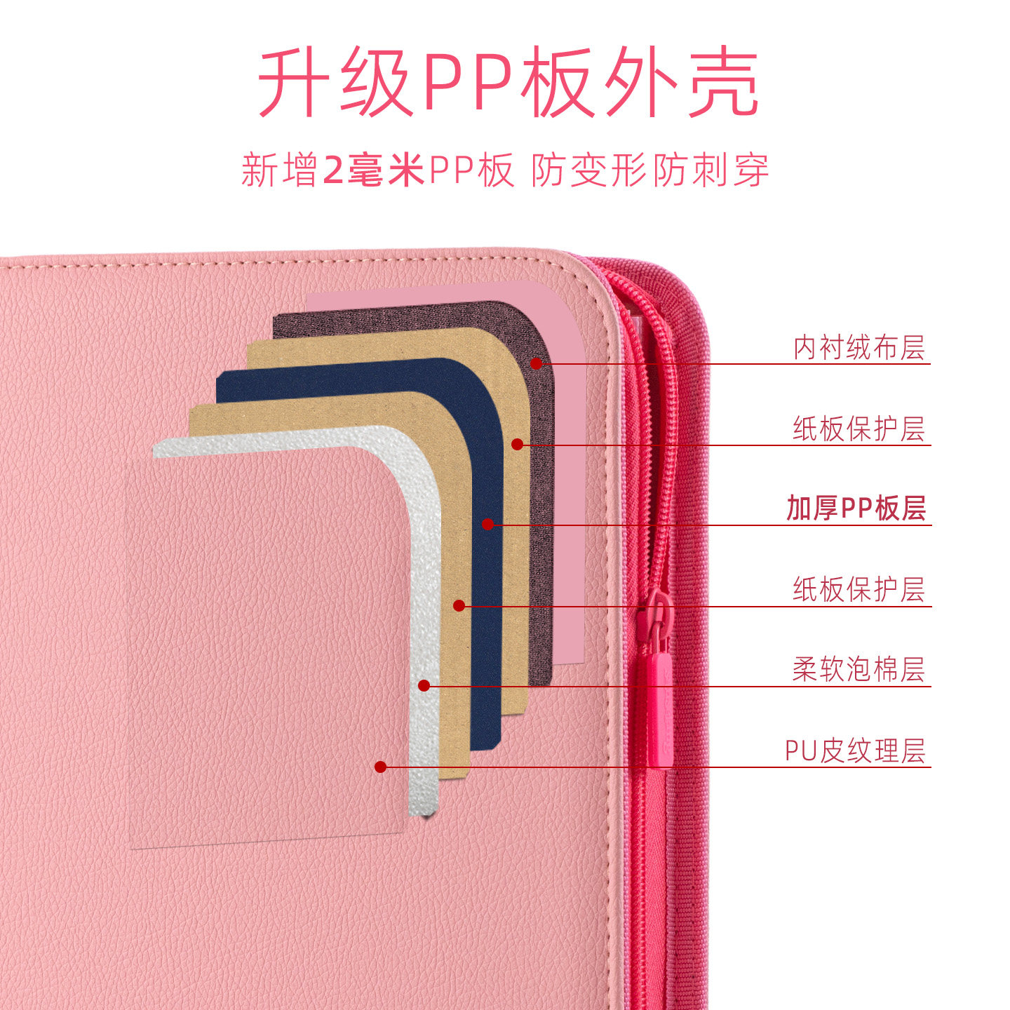 Sanseking Double-Sided Zipper  - Pokemon Binder Card recensie en prijs